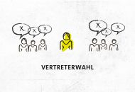 Alle Mitglieder wählen mehrere Vertreter in Ihrem Wahlkreis, die sich für Ihre Interessen einsetzen.